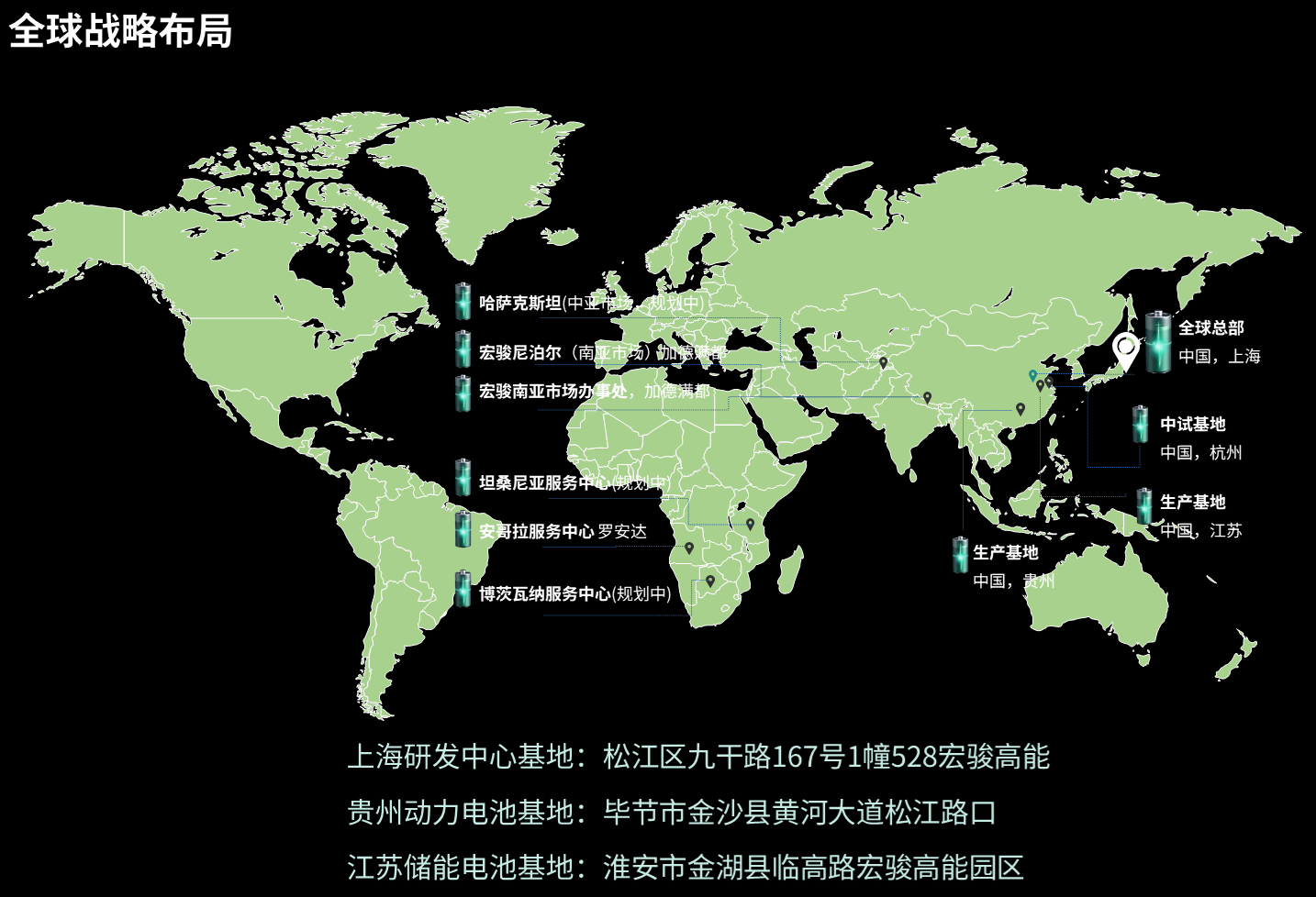 全球战略布局图