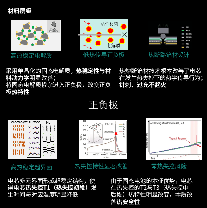 固态电池产品安全设计