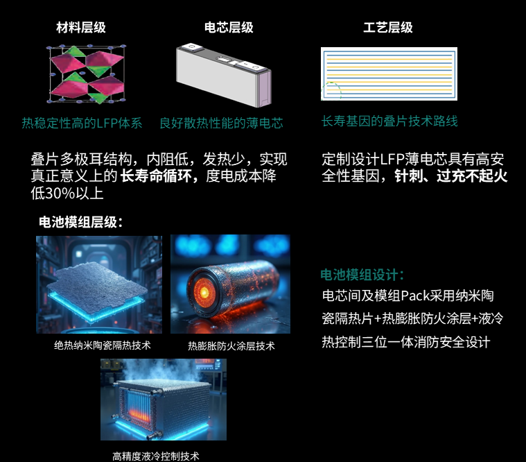 常规电池产品安全设计