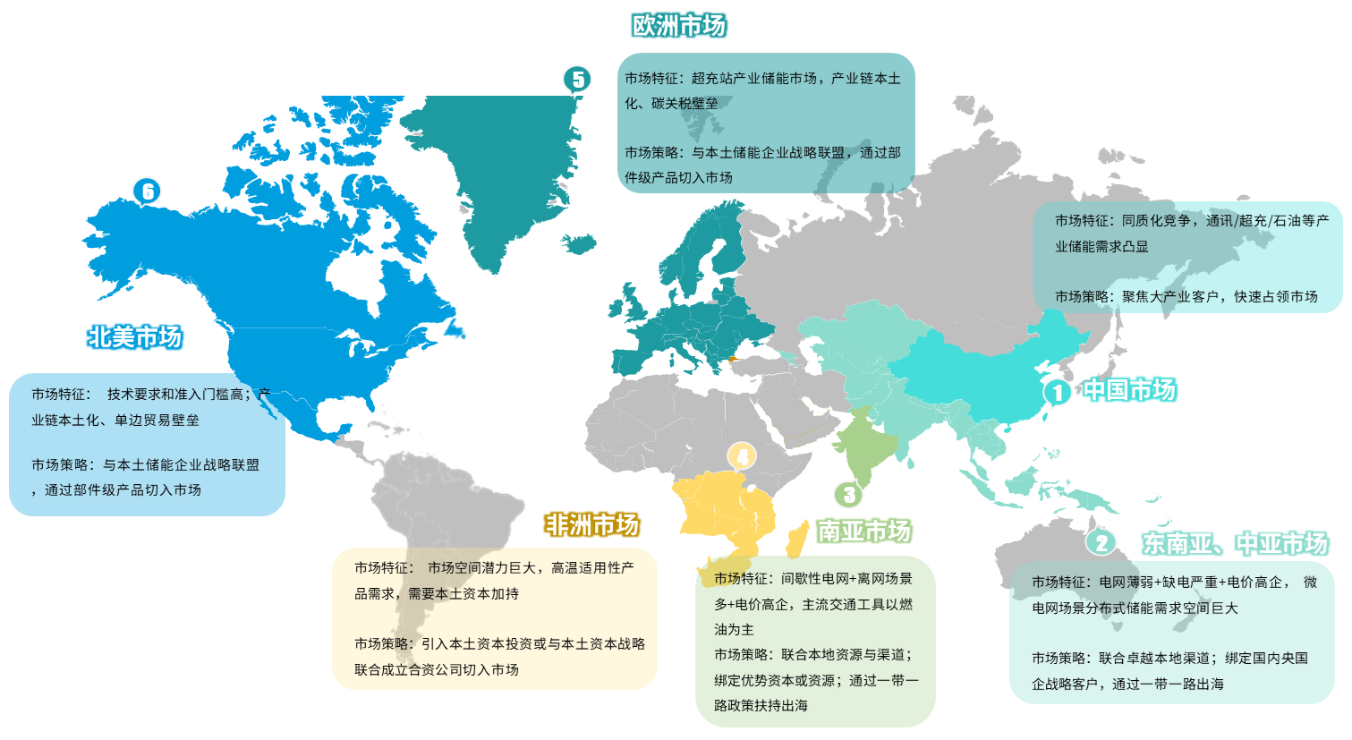 全球战略布局