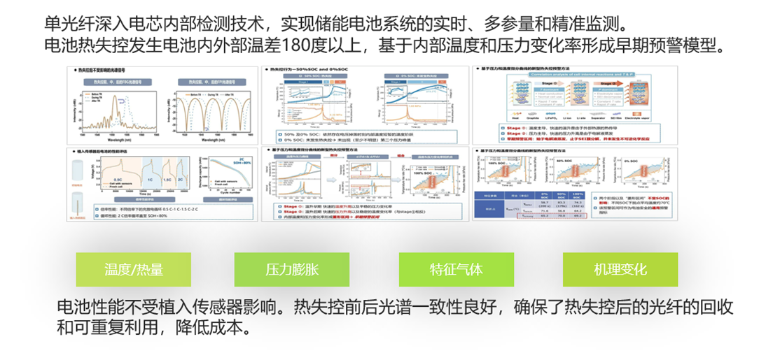 心脏级健康管理2