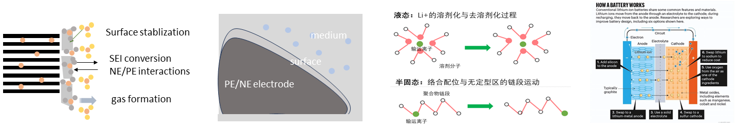 核心技术
